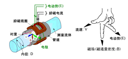 電磁流量計圖片.jpg