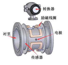 電磁流量計圖片1.gif